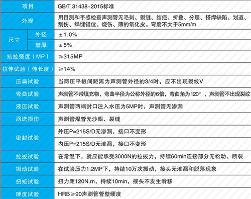 江汉法兰式声测管现货性能特点